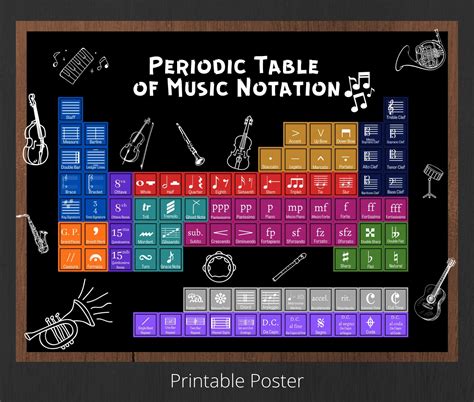 periodic table of music notation